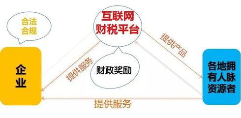 社保入稅與稅收嚴(yán)管下的新風(fēng)口 2019年稅務(wù)籌劃?rùn)C(jī)遇