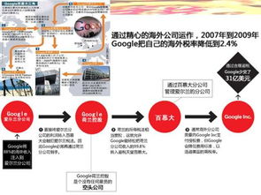 稅收籌劃專項(xiàng)審計(jì)初探