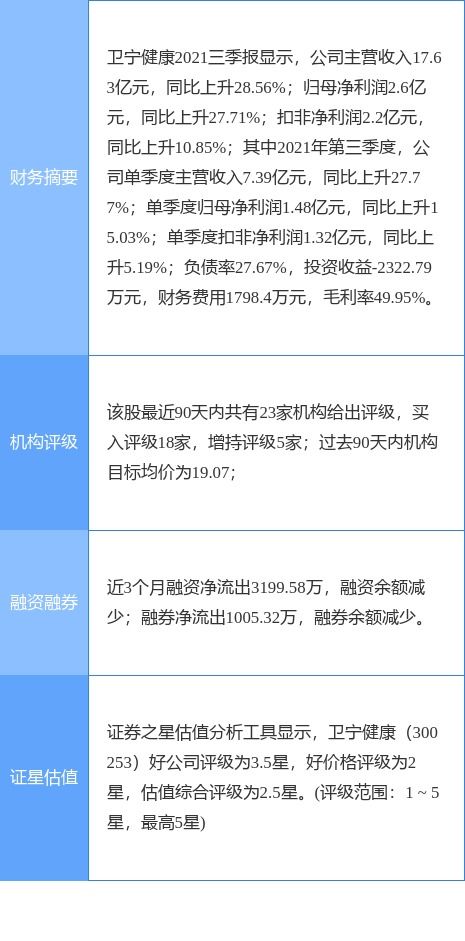 衛(wèi)寧健康深化西南布局，6036.8萬元收購重慶衛(wèi)寧軟件49%股權